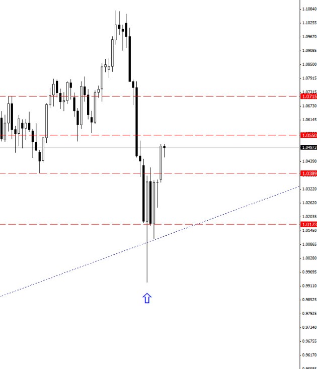 AUD/USD Analisi tecnica, August 16, 2011
